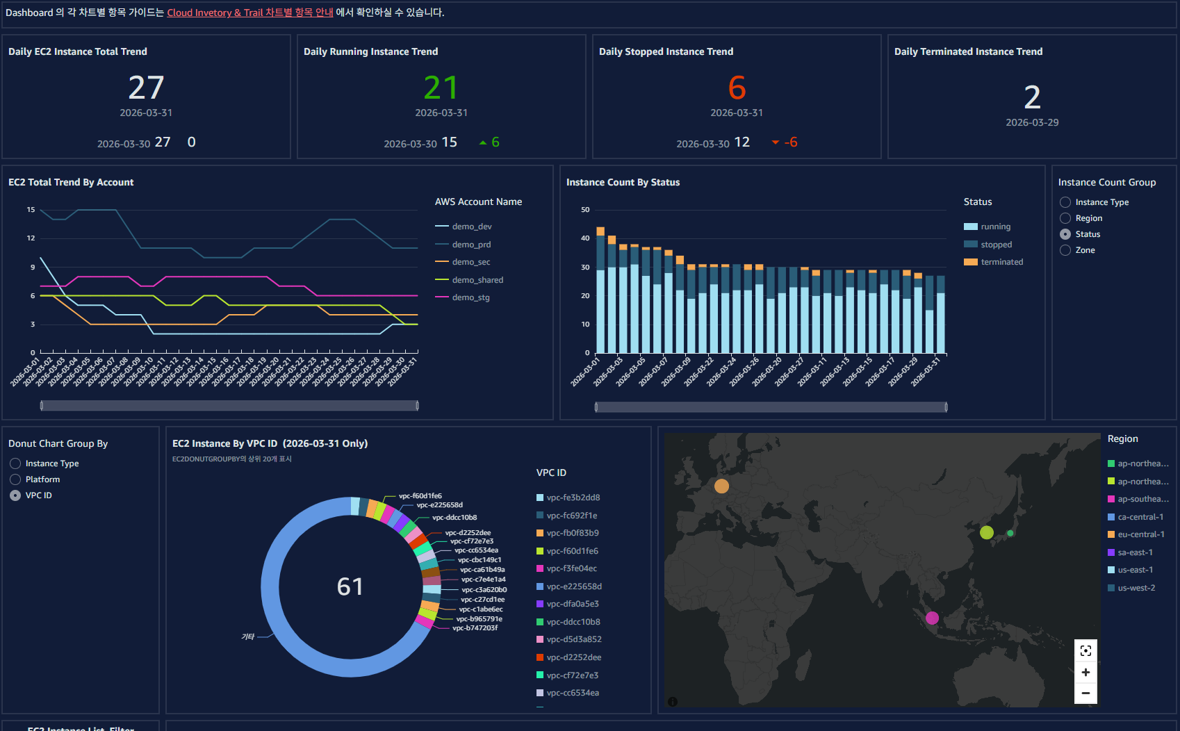 Asset Dashboard 화면