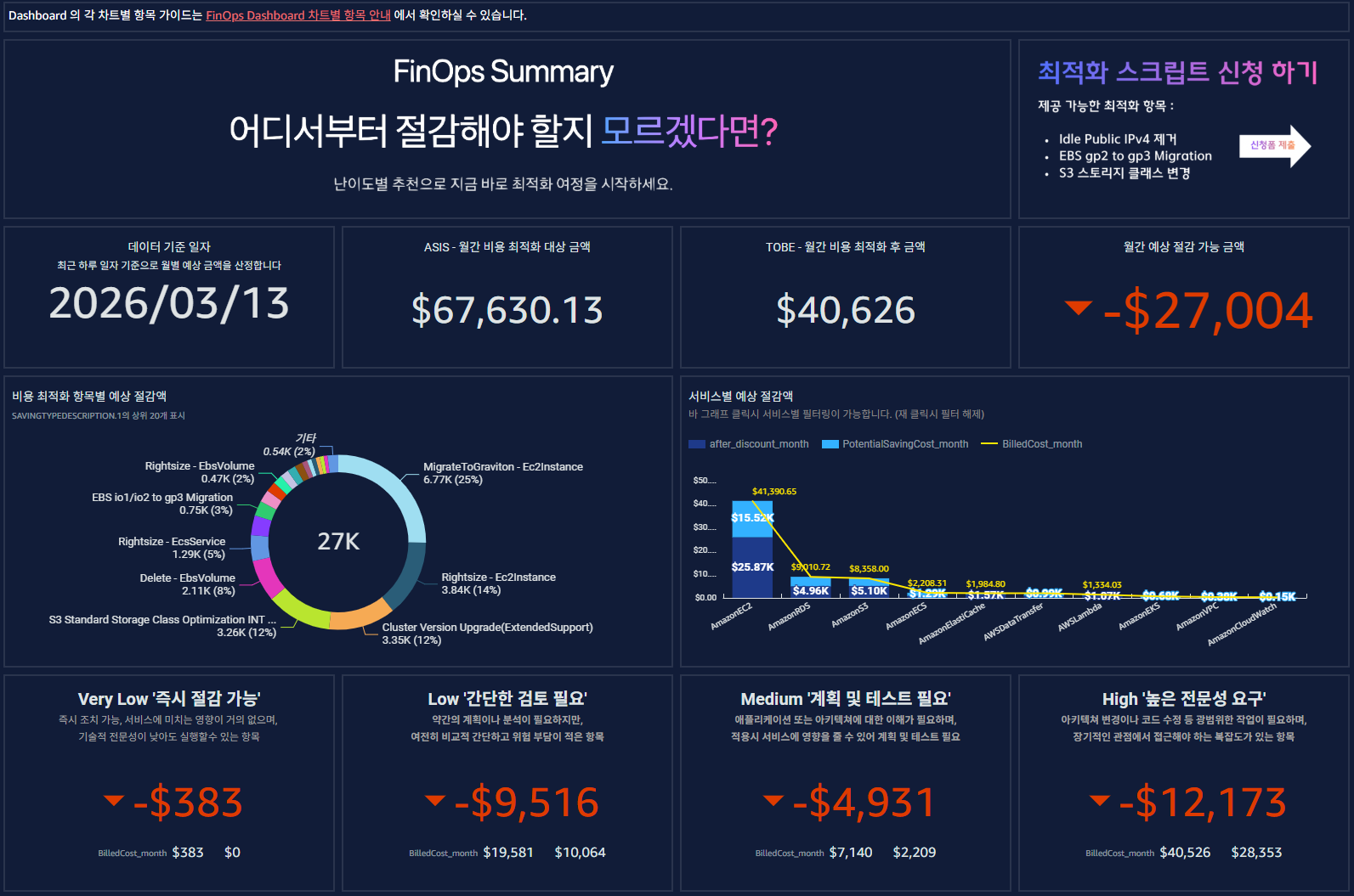Cost Optimization 화면