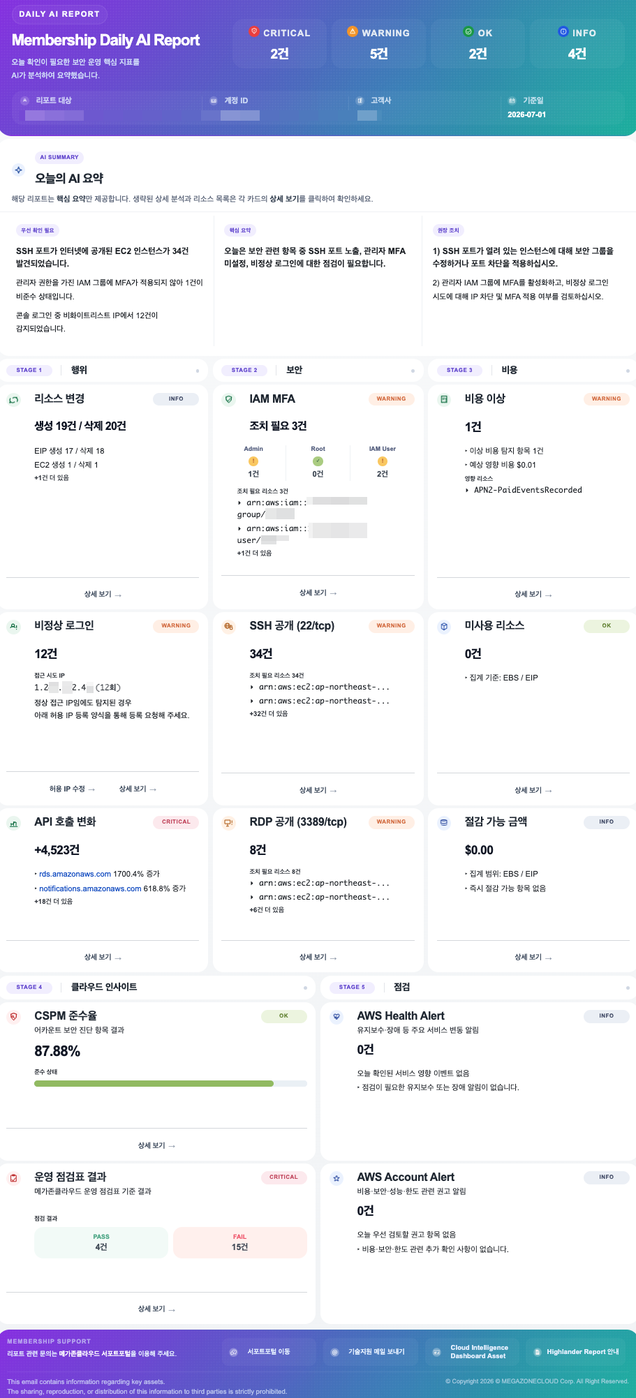 Daily AI Report 예시